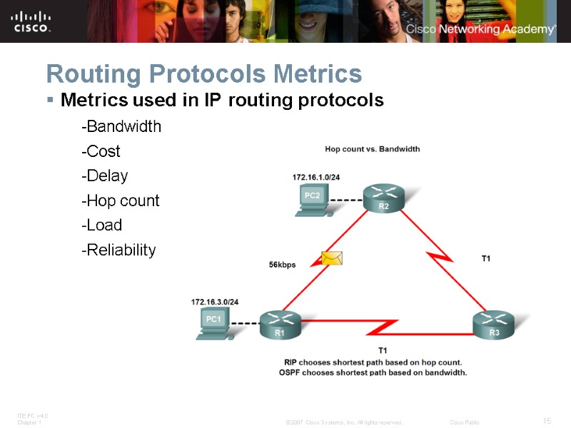 Routing Protocols Metrics Metrics used in IP routing protocols -Bandwidth -Cost -Delay -Hop count